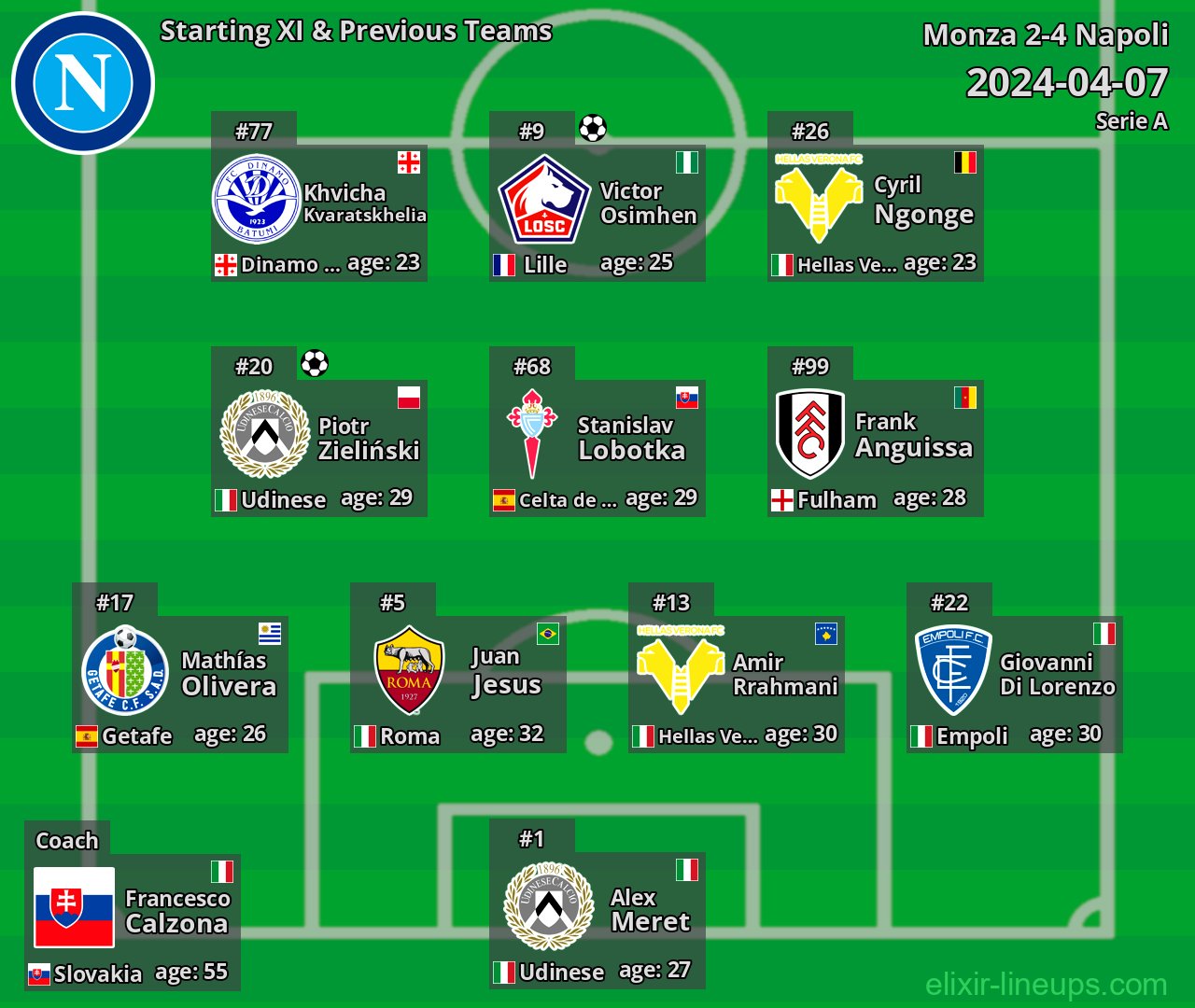 Napoli Starting XI & Previous Teams 2024-04-07