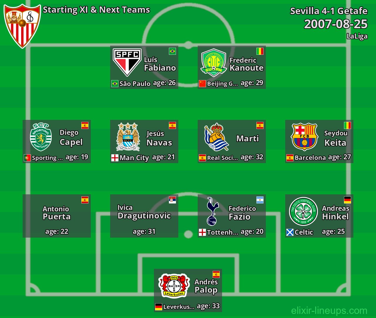 Sevilla Starting XI & Next Teams 2007-08-25
