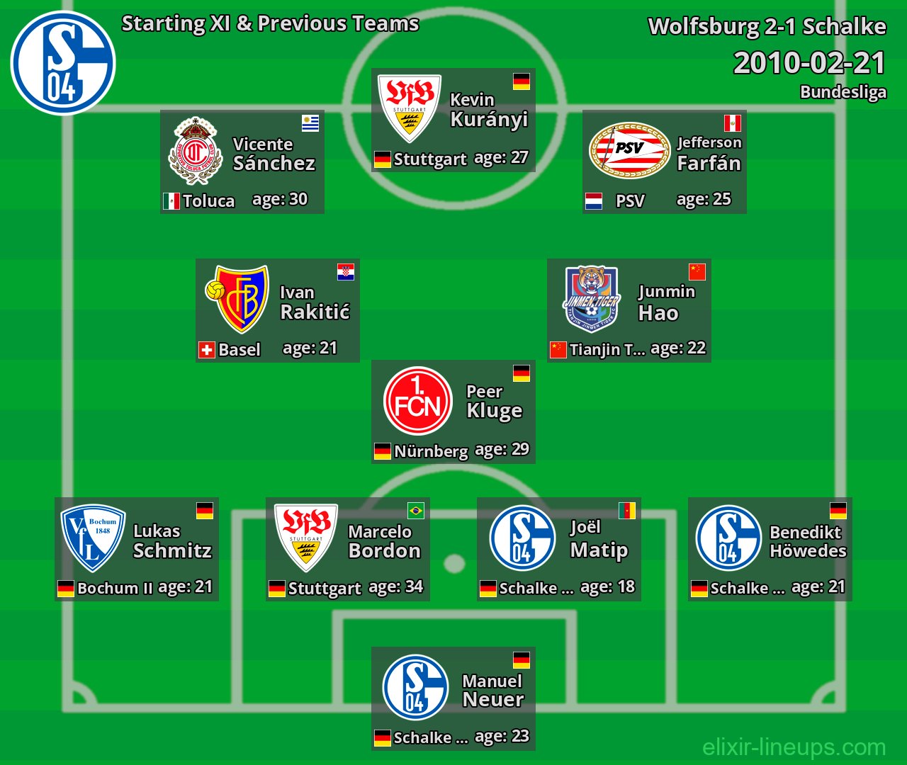 Schalke Starting XI & Previous Teams 2010-02-21