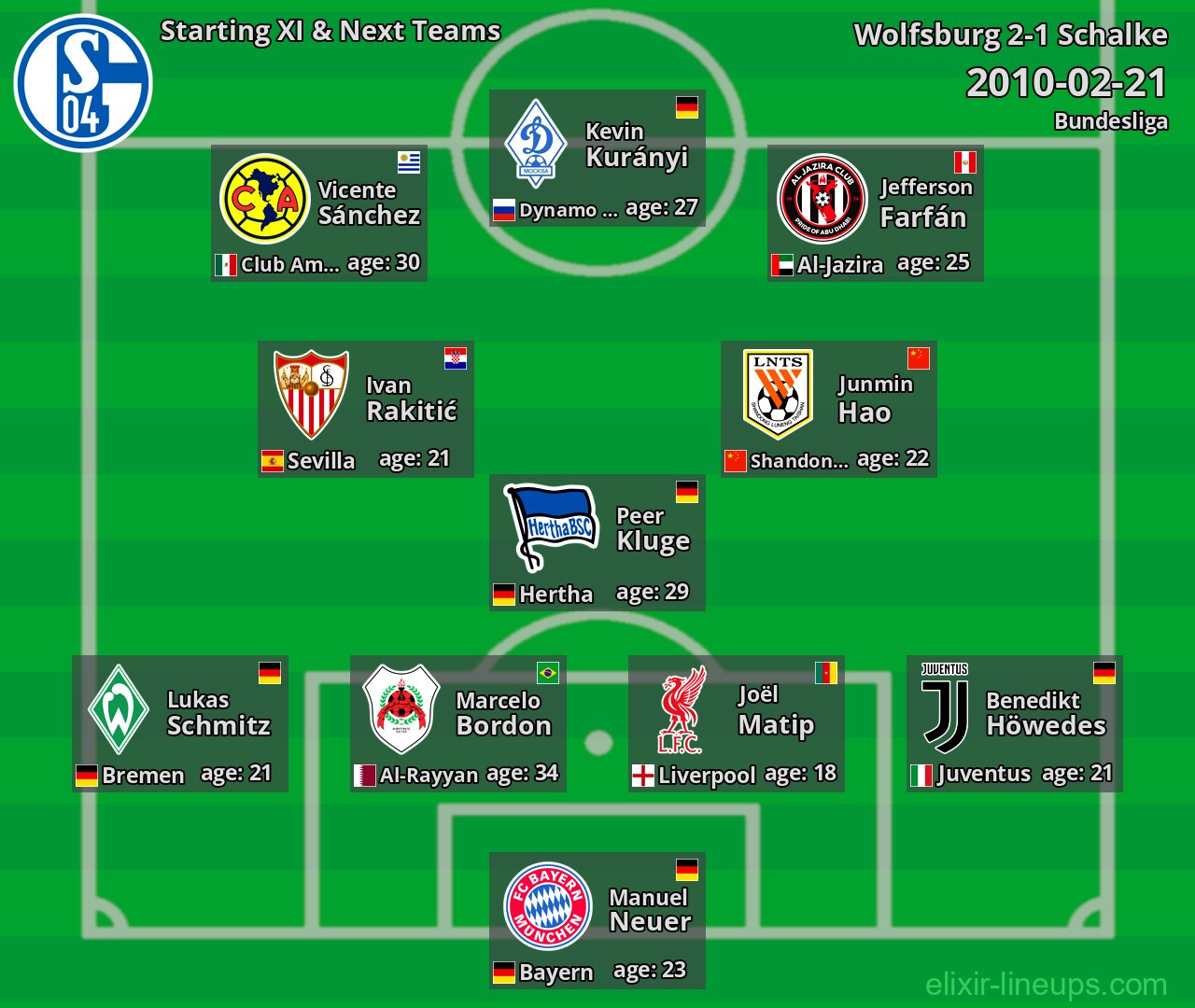 Schalke Starting XI & Next Teams 2010-02-21