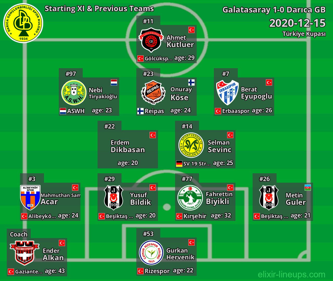 Darıca GB Starting XI & Previous Teams 2020-12-15