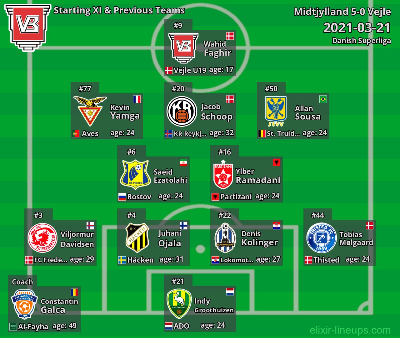 Vejle Starting XI & Previous Teams 2021-03-21