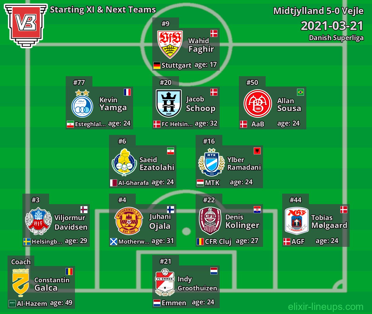 Vejle Starting XI & Next Teams 2021-03-21