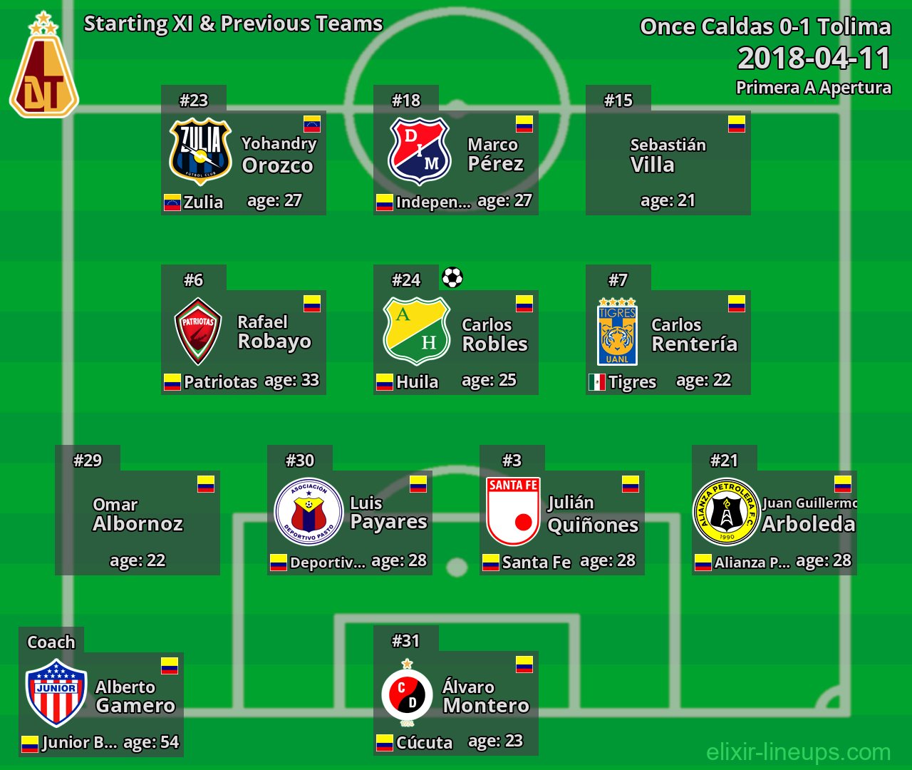 Tolima Starting XI & Previous Teams 2018-04-11