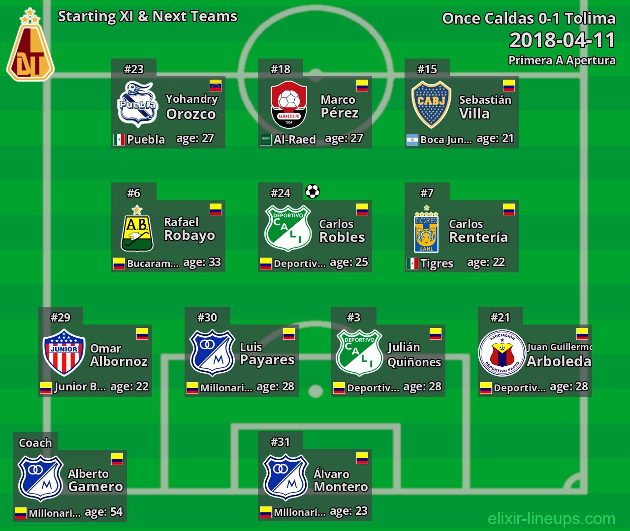 Tolima Starting XI & Next Teams 2018-04-11