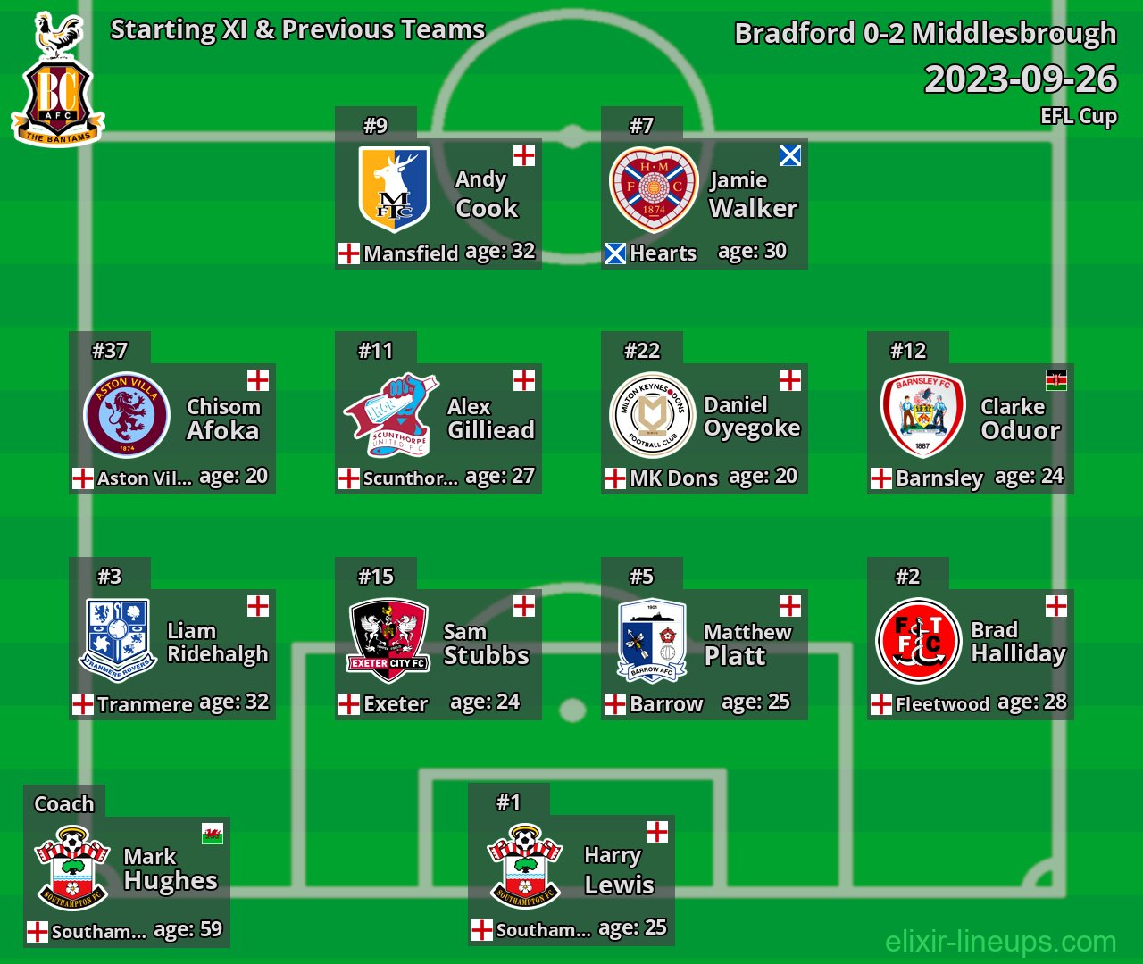 Bradford Starting XI & Previous Teams 2023-09-26