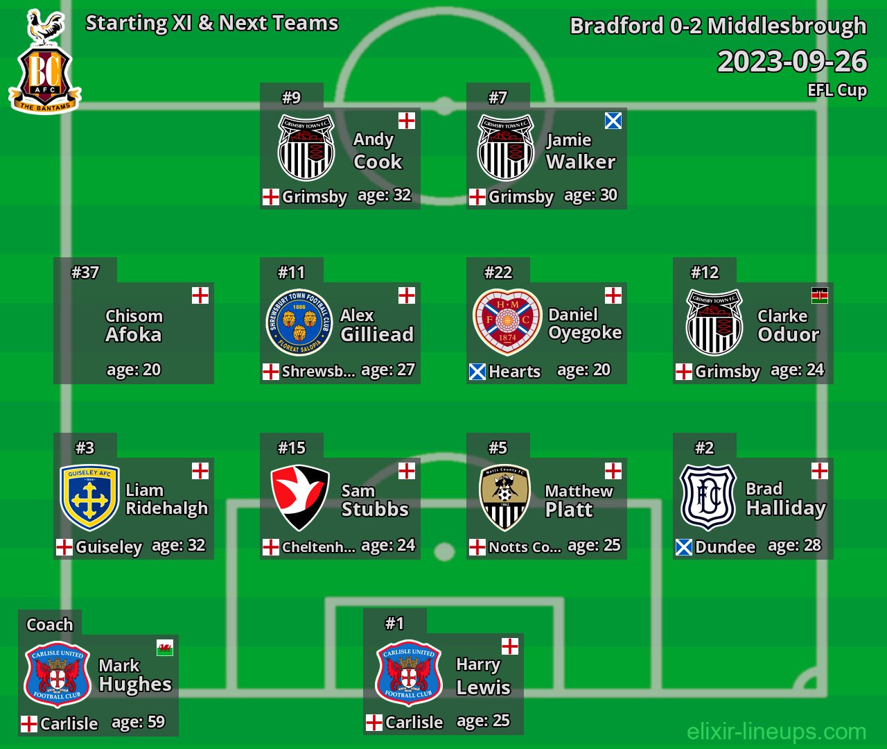 Bradford Starting XI & Next Teams 2023-09-26