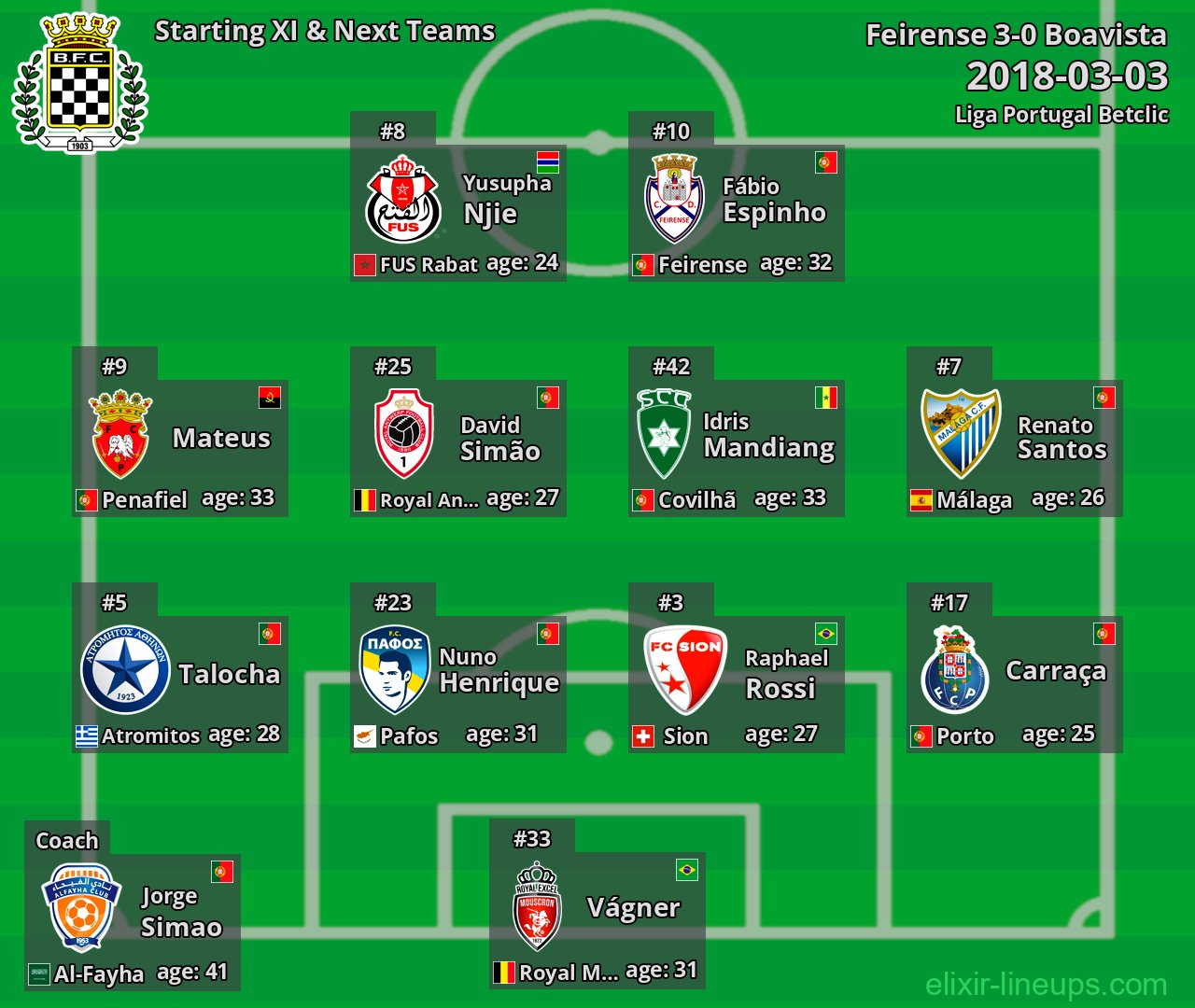 Boavista Starting XI & Next Teams 2018-03-03