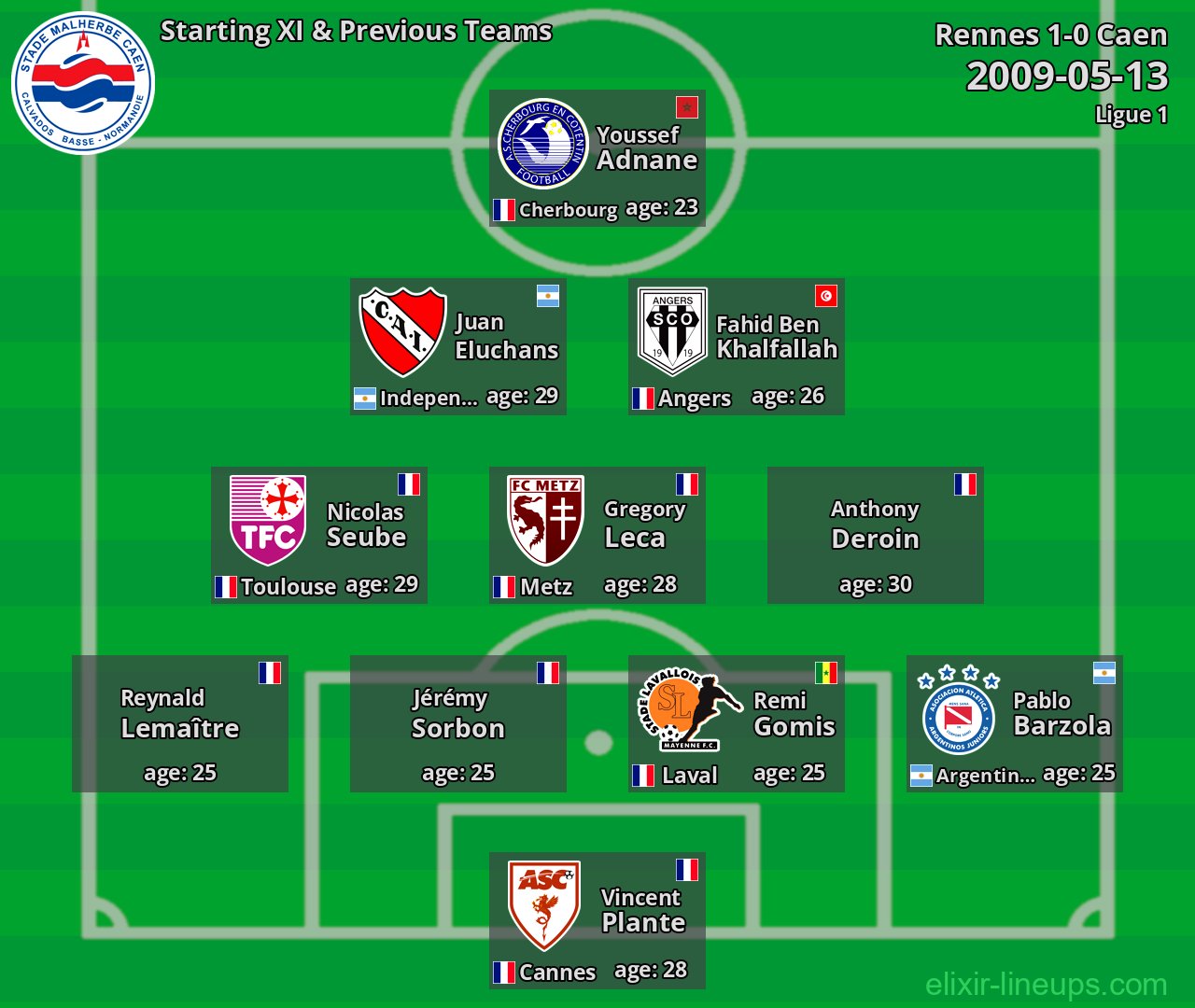 Caen Starting XI & Previous Teams 2009-05-13