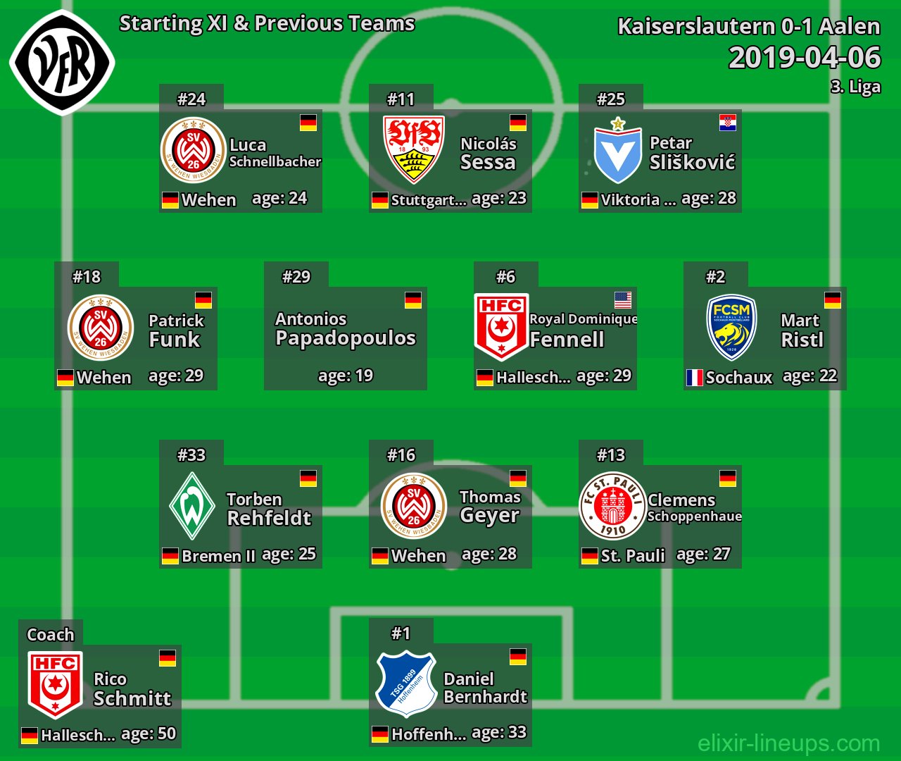 Aalen Starting XI & Previous Teams 2019-04-06