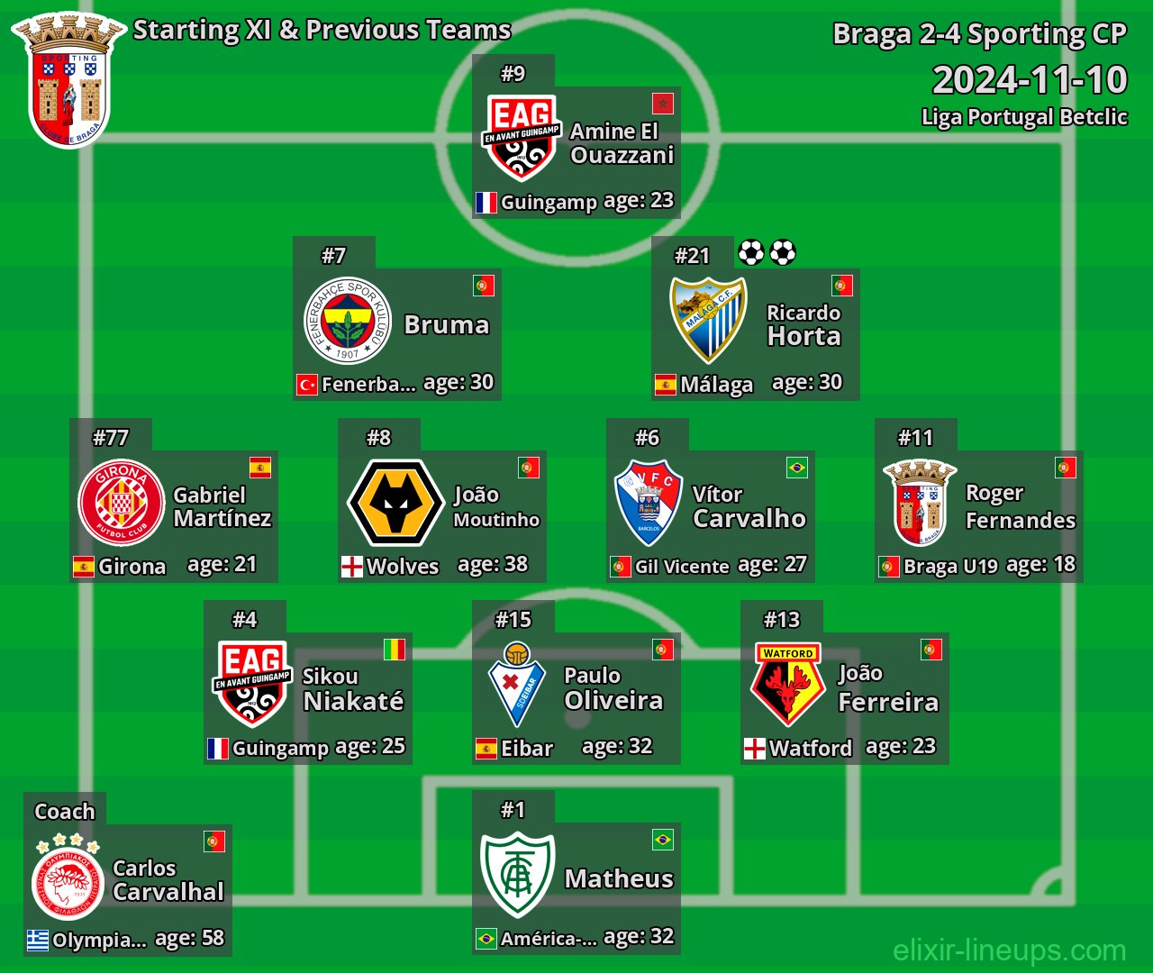 Braga Starting XI & Previous Teams 2024-11-10