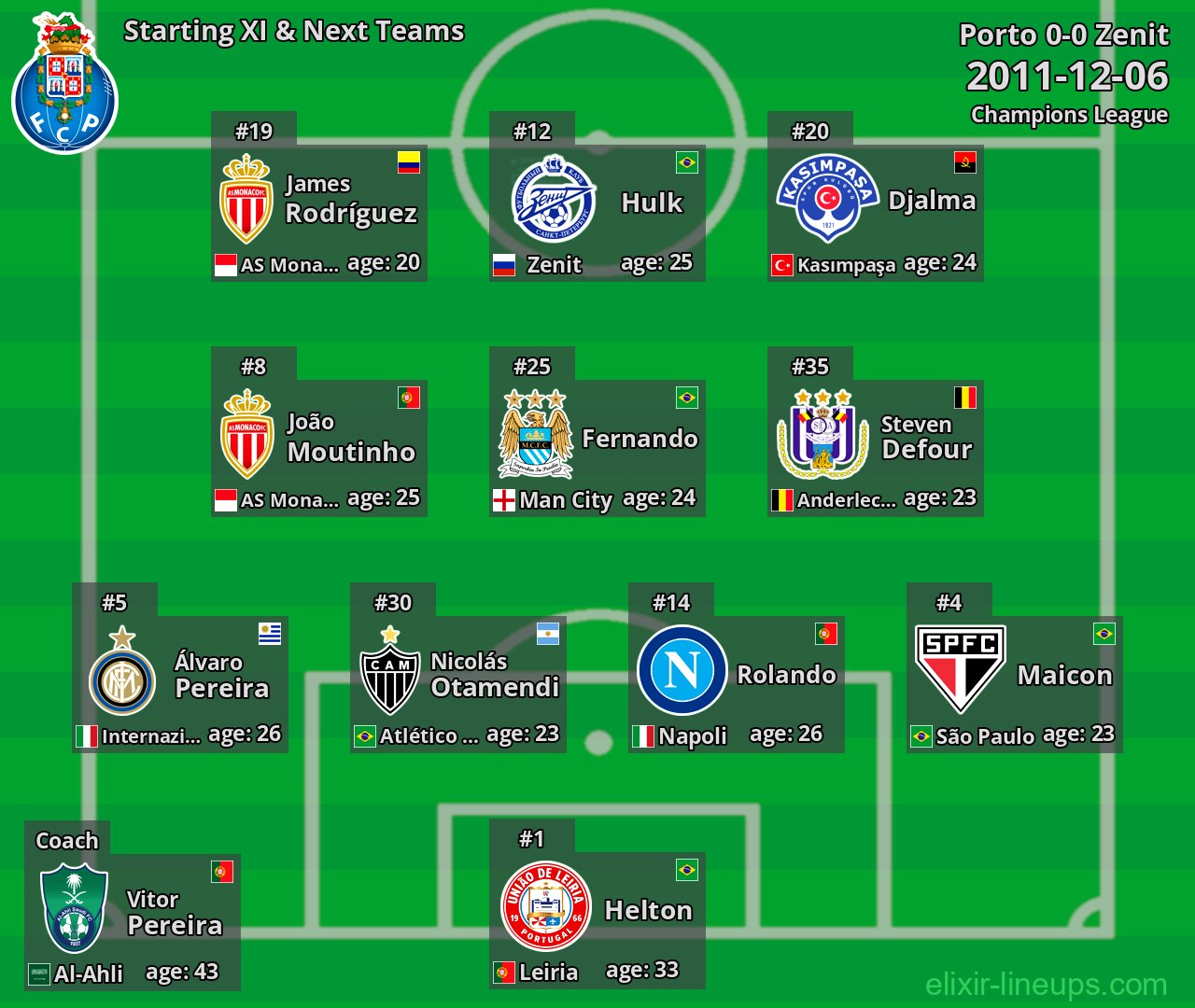 Porto Starting XI & Next Teams 2011-12-06