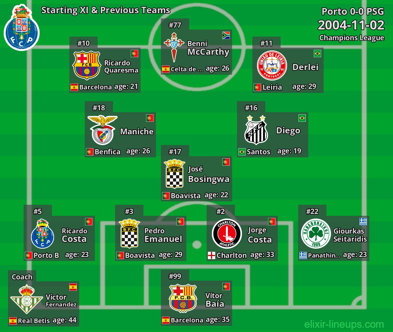 Porto Starting XI & Previous Teams 2004-11-02