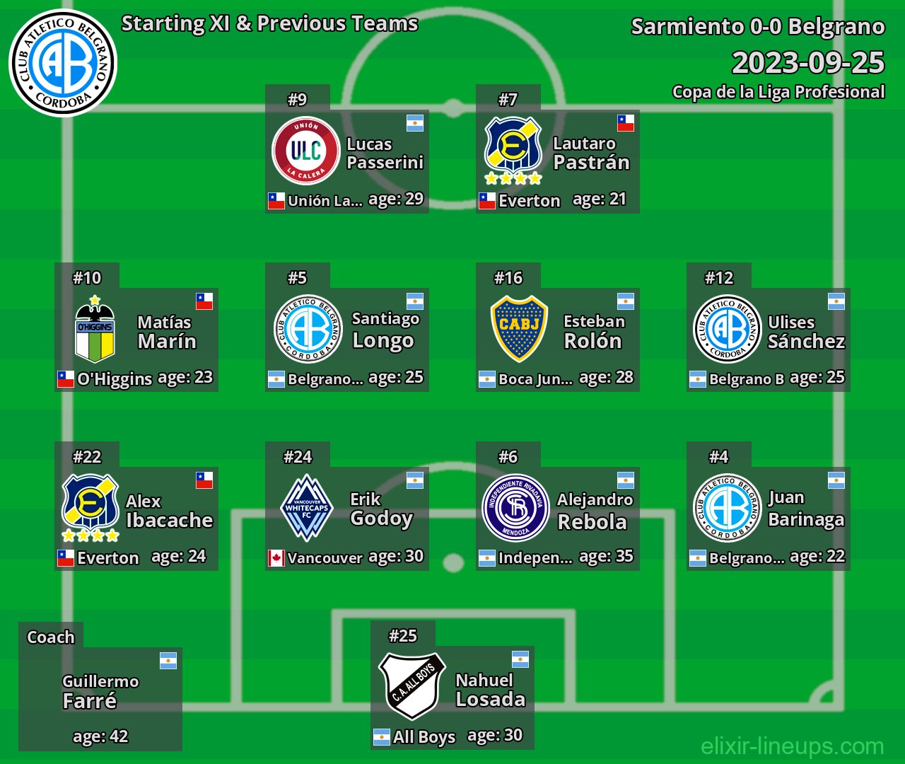 Belgrano Starting XI & Previous Teams 2023-09-25