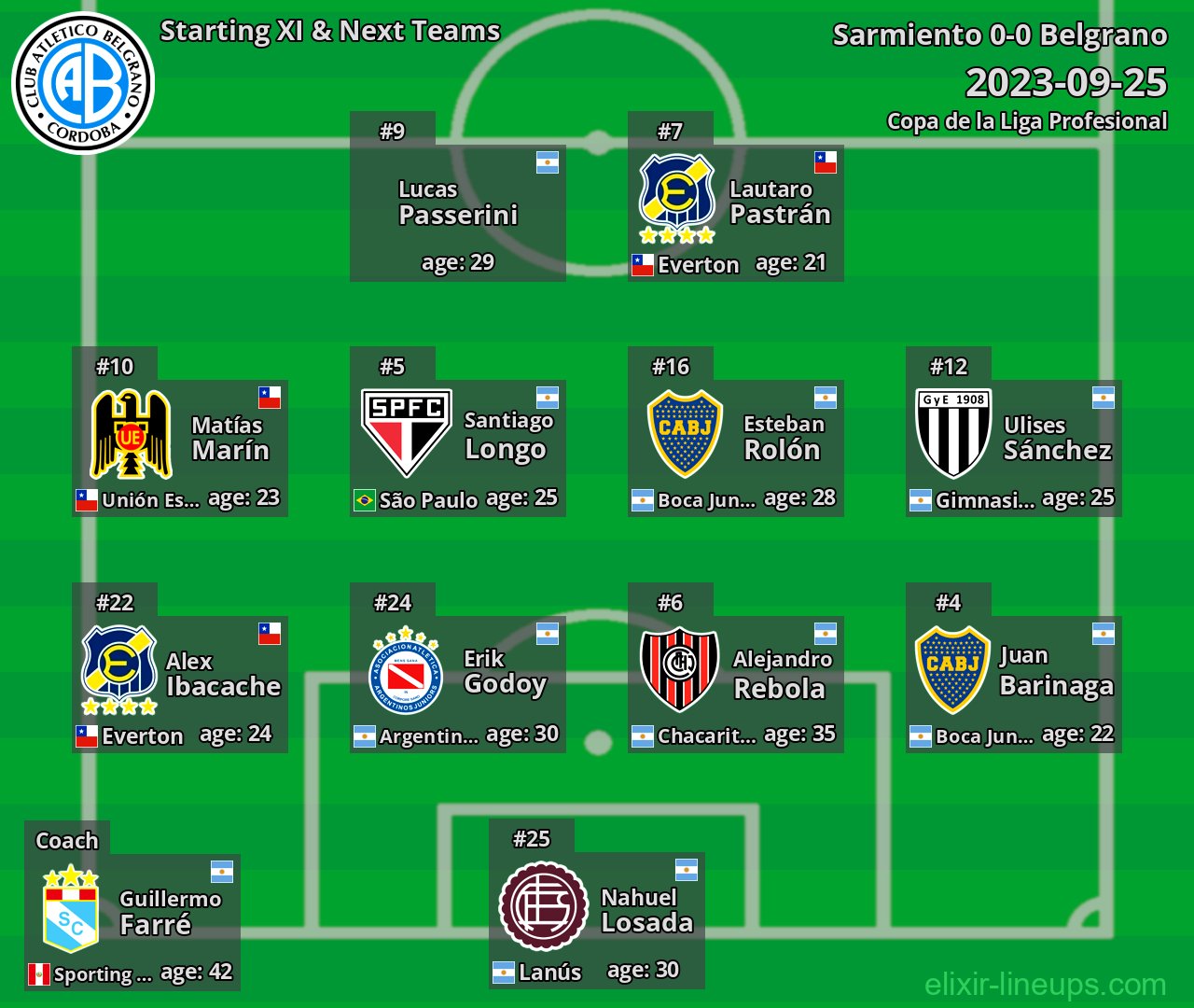 Belgrano Starting XI & Next Teams 2023-09-25