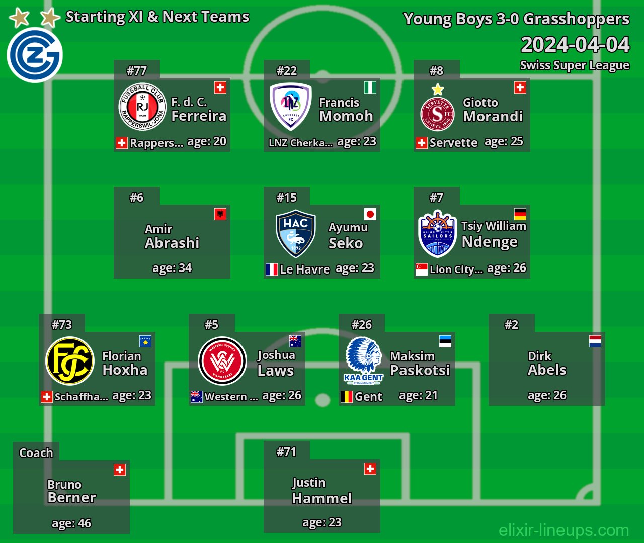 Grasshoppers Starting XI & Next Teams 2024-04-04