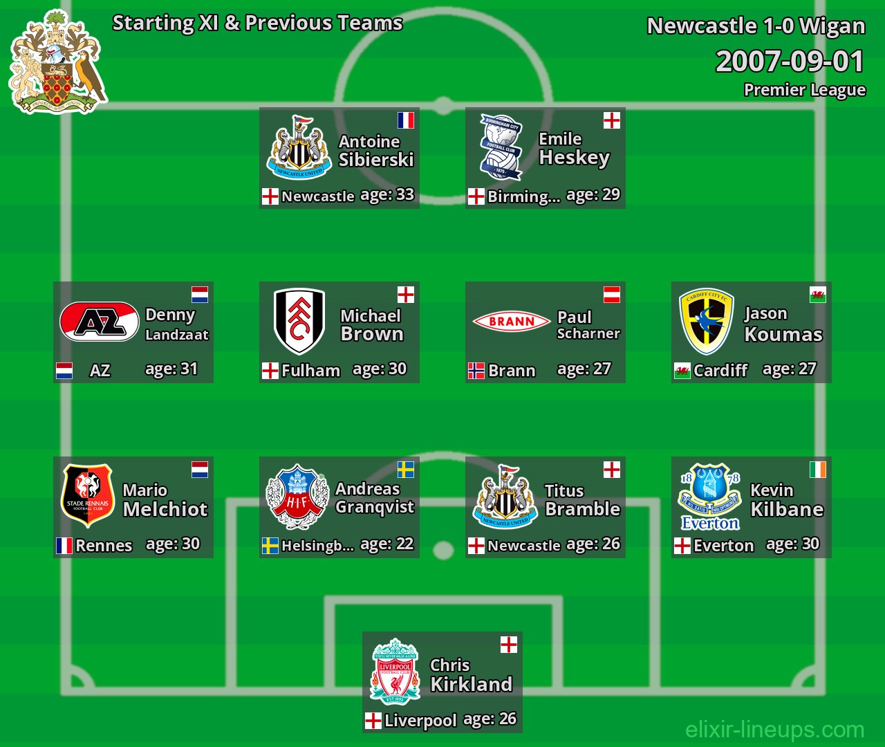 Wigan Starting XI & Previous Teams 2007-09-01