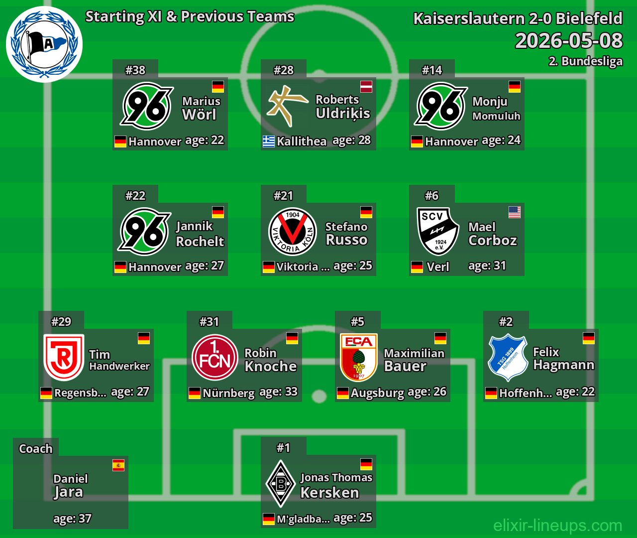 Bielefeld Starting XI & Previous Teams 2026-05-08