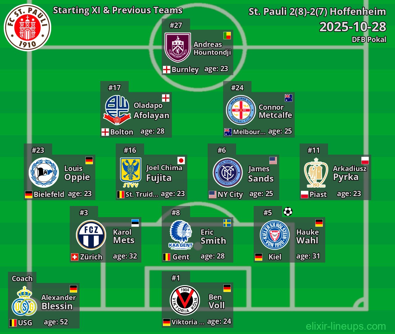 St. Pauli Starting XI & Previous Teams 2025-10-28