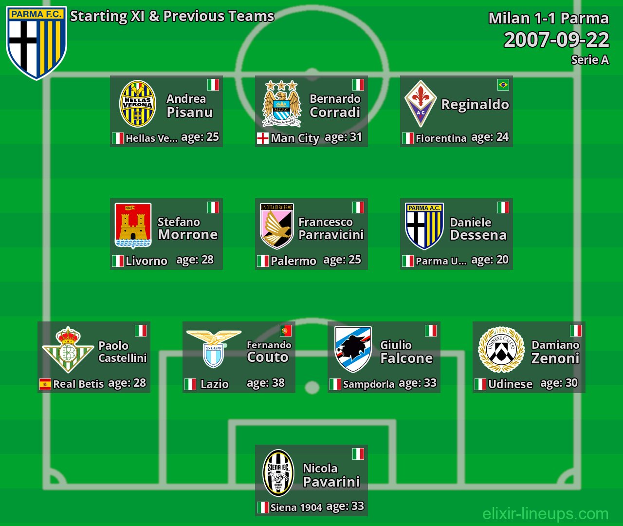 Parma Starting XI & Previous Teams 2007-09-22