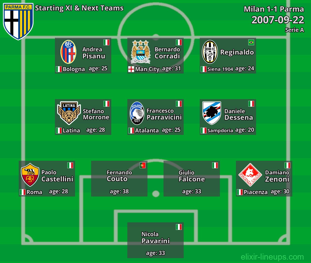 Parma Starting XI & Next Teams 2007-09-22