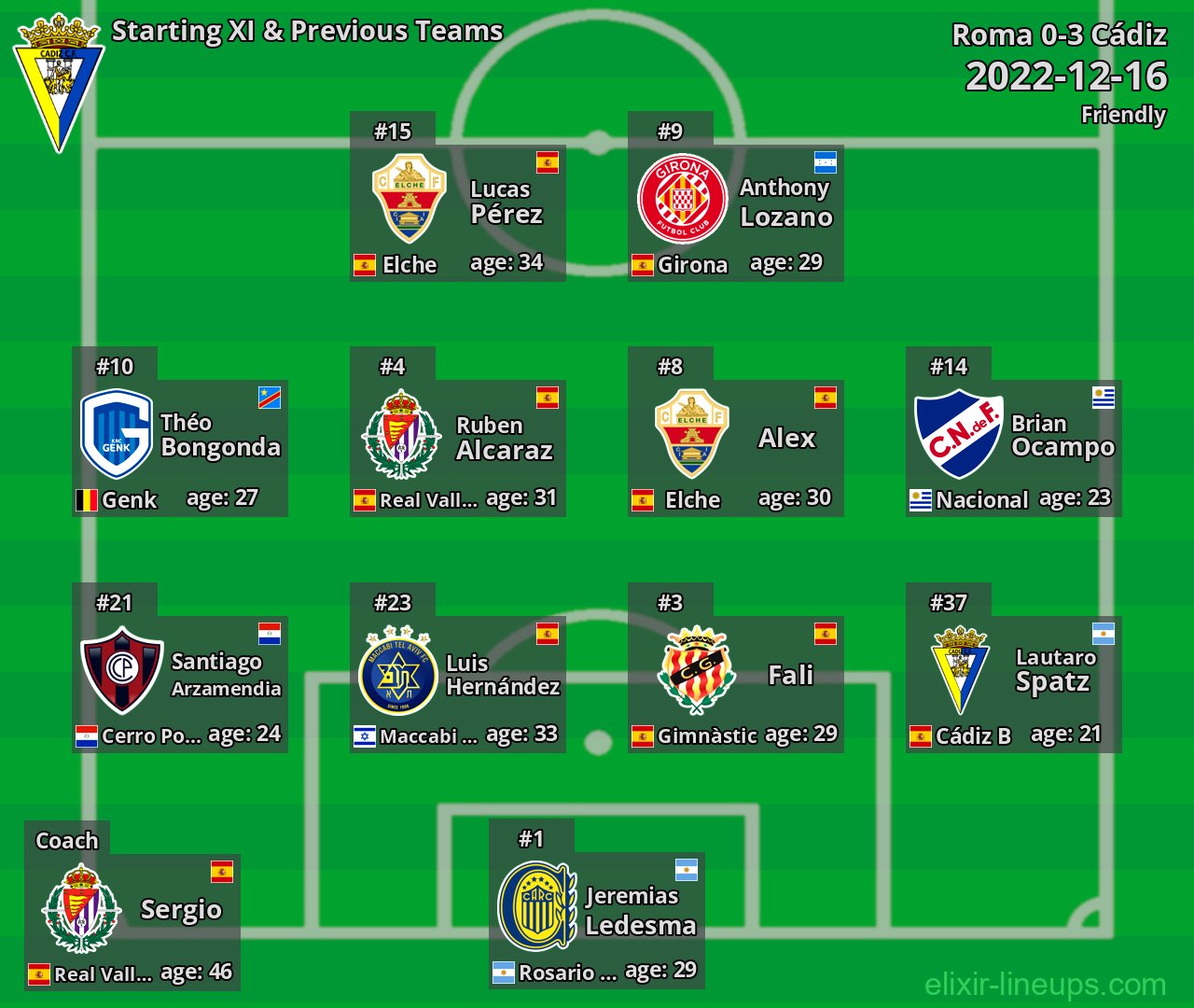 Cádiz Starting XI & Previous Teams 2022-12-16