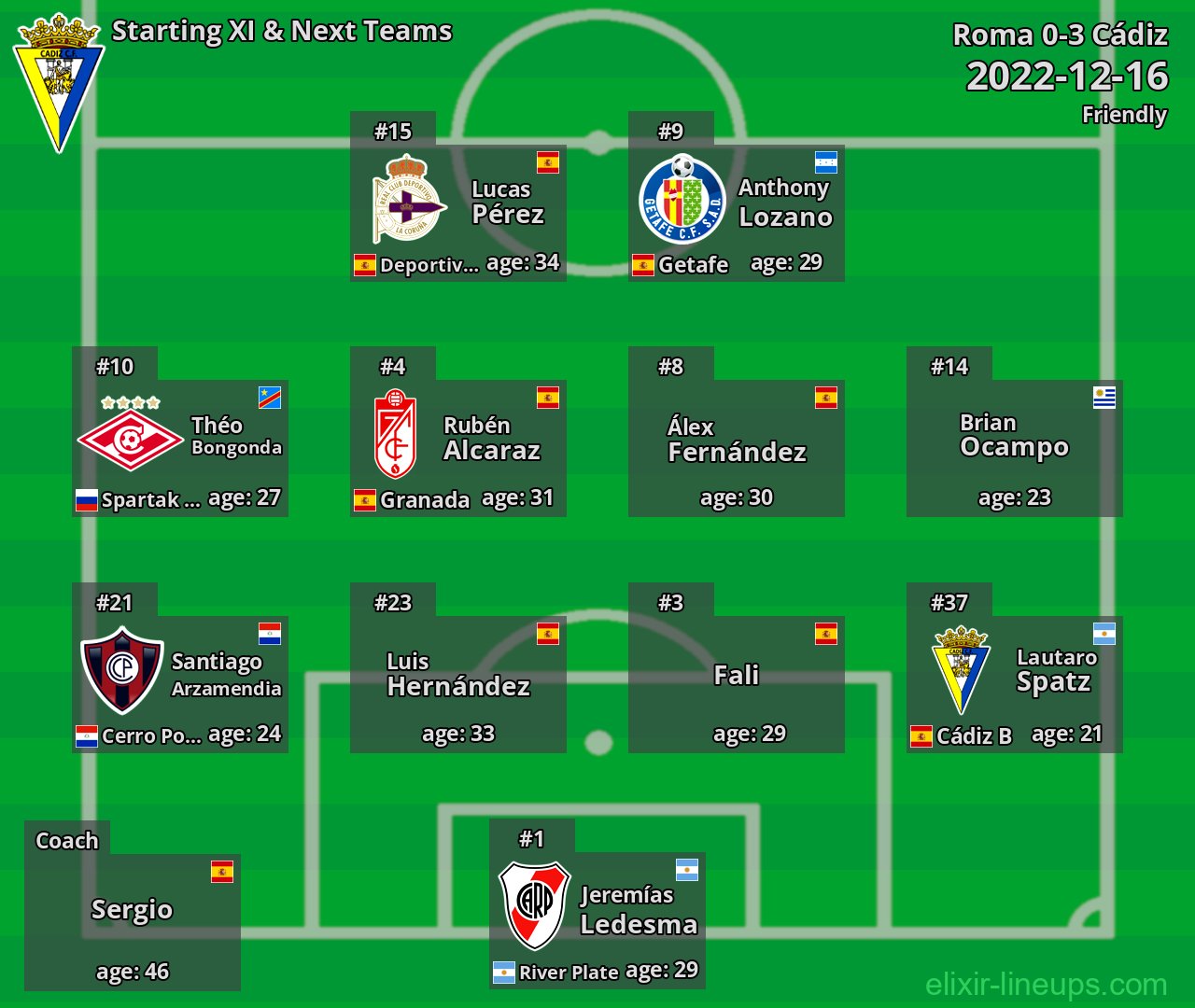 Cádiz Starting XI & Next Teams 2022-12-16