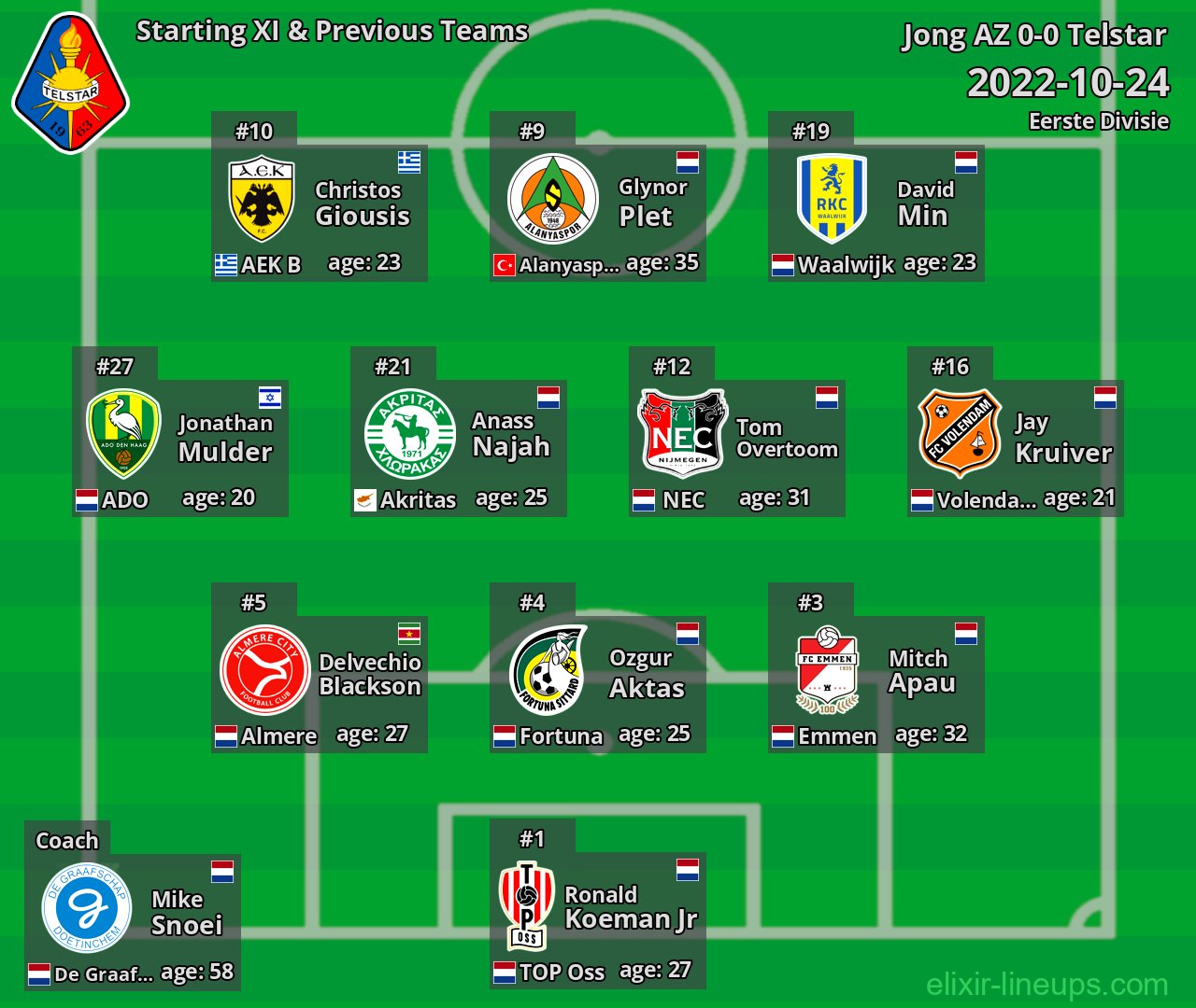 Telstar Starting XI & Previous Teams 2022-10-24