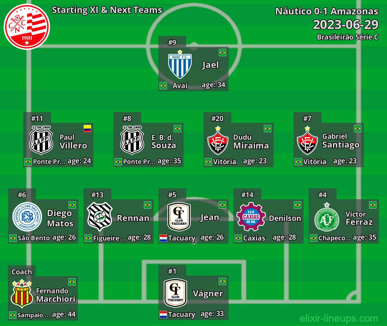Náutico Starting XI & Next Teams 2023-06-29