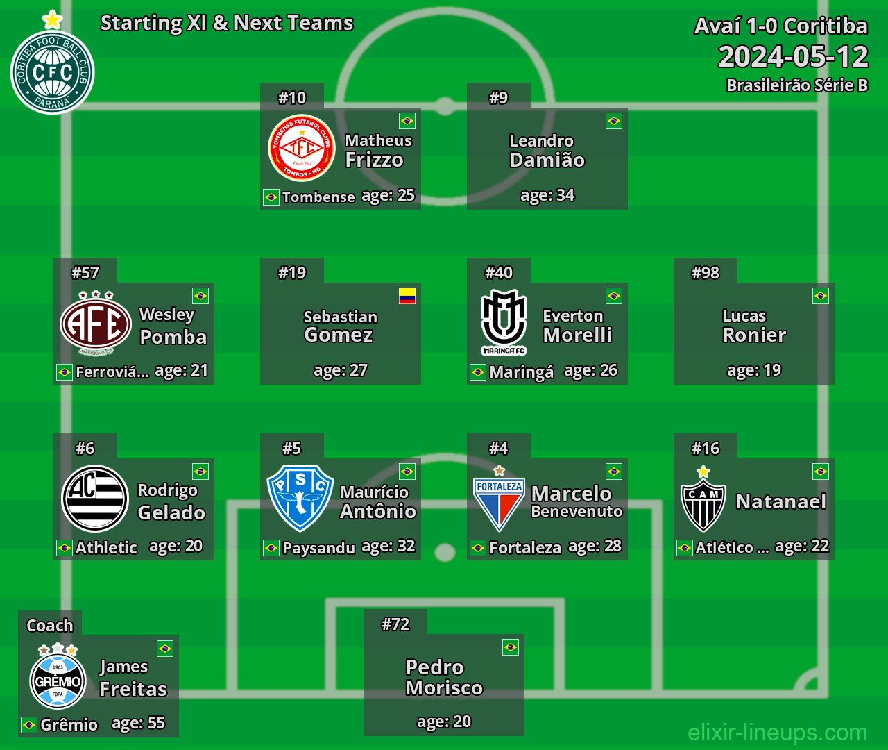 Coritiba Starting XI & Next Teams 2024-05-12