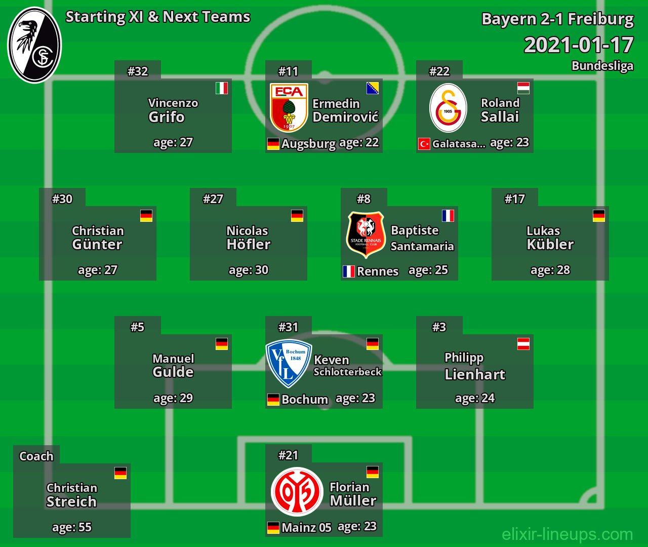 Freiburg Starting XI & Next Teams 2021-01-17