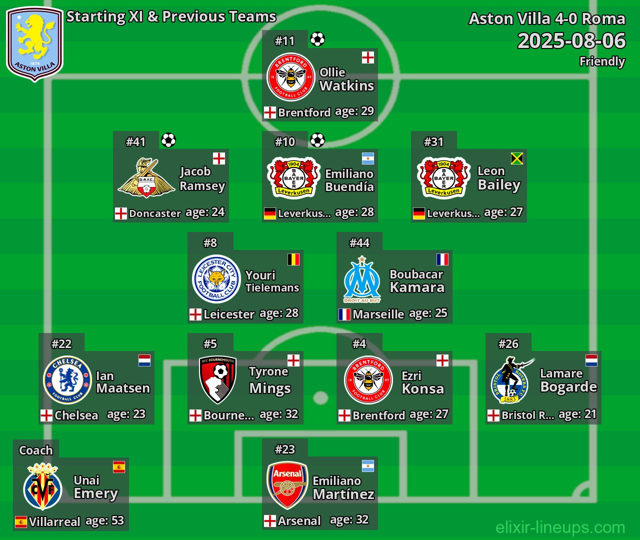 Aston Villa Starting XI & Previous Teams 2025-08-06