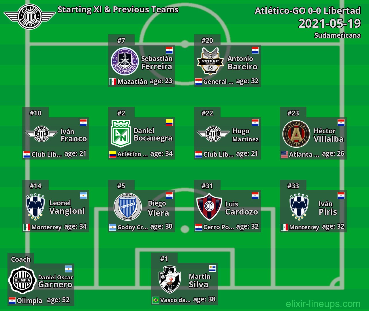 Libertad Starting XI & Previous Teams 2021-05-19