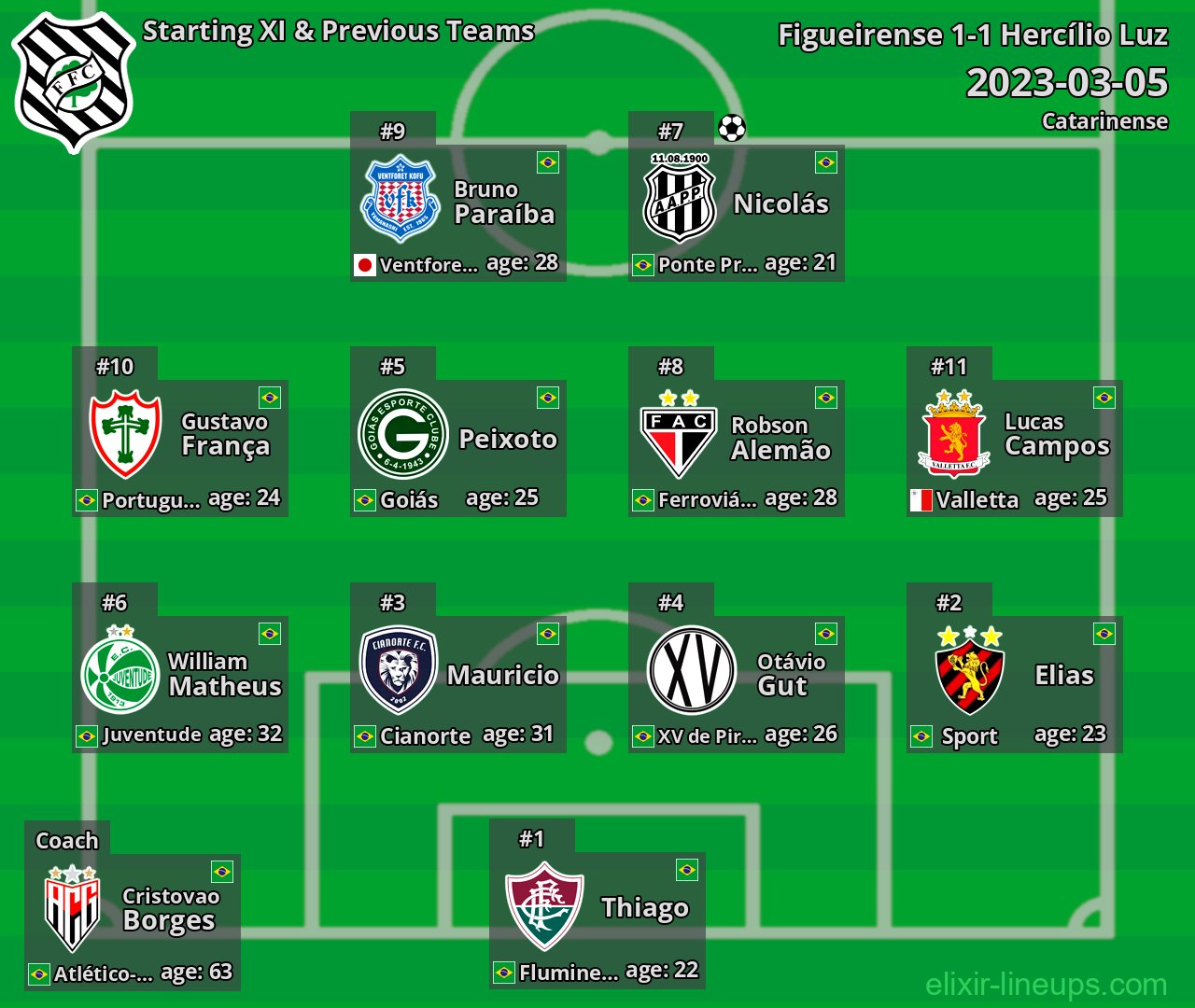Figueirense Starting XI & Previous Teams 2023-03-05