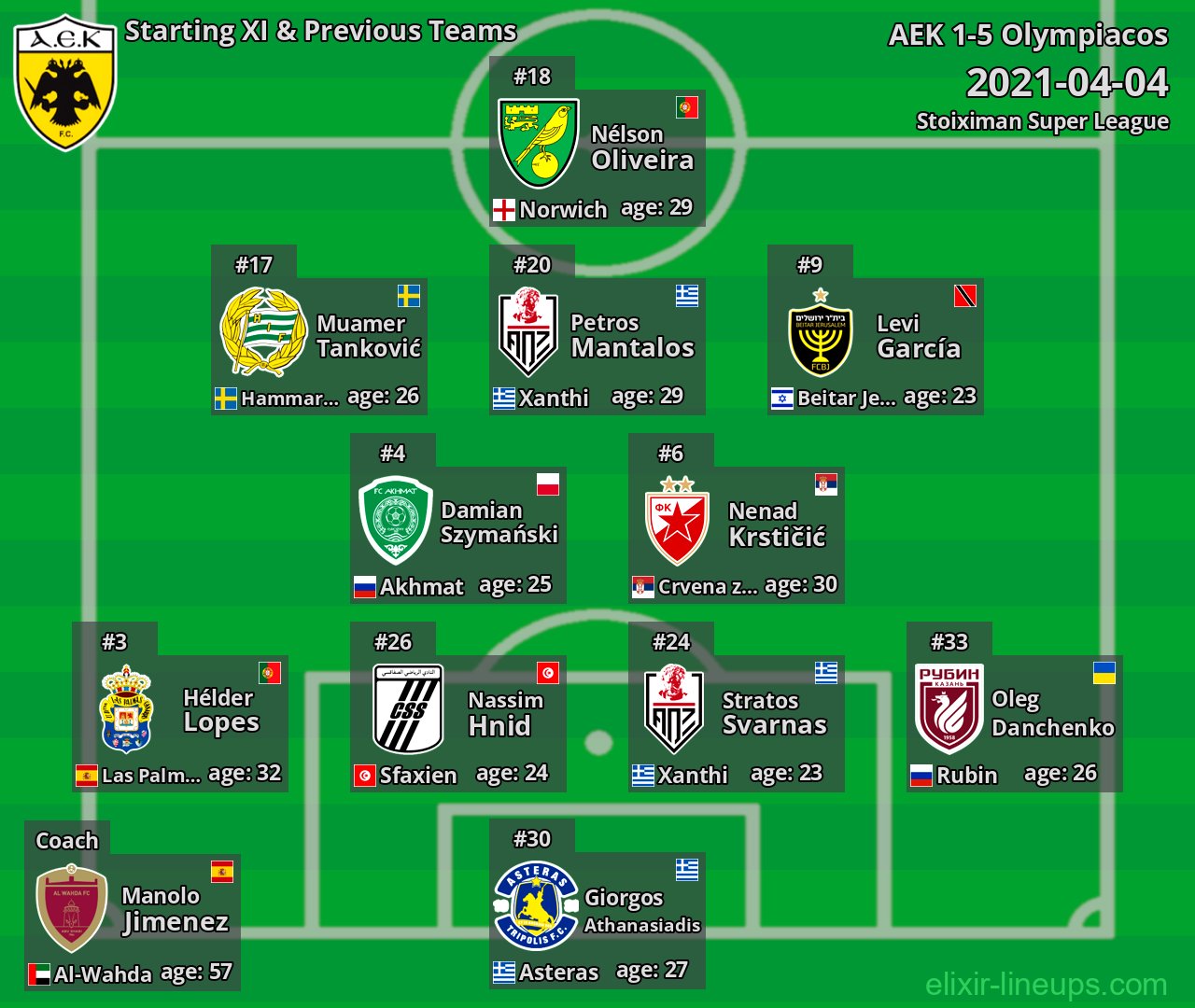 AEK Starting XI & Previous Teams 2021-04-04