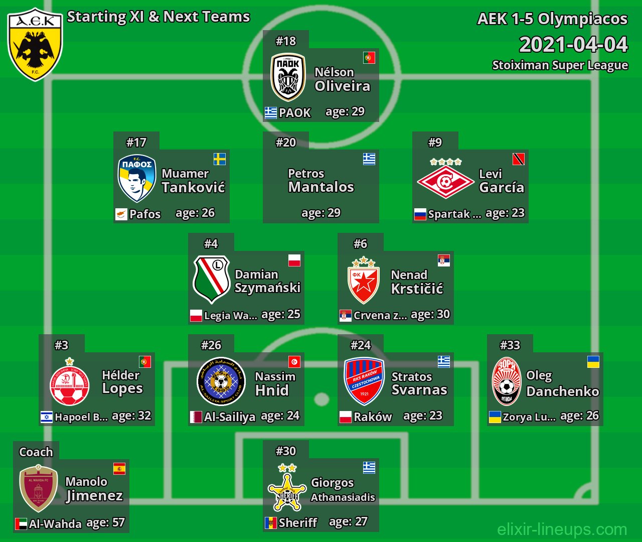 AEK Starting XI & Next Teams 2021-04-04