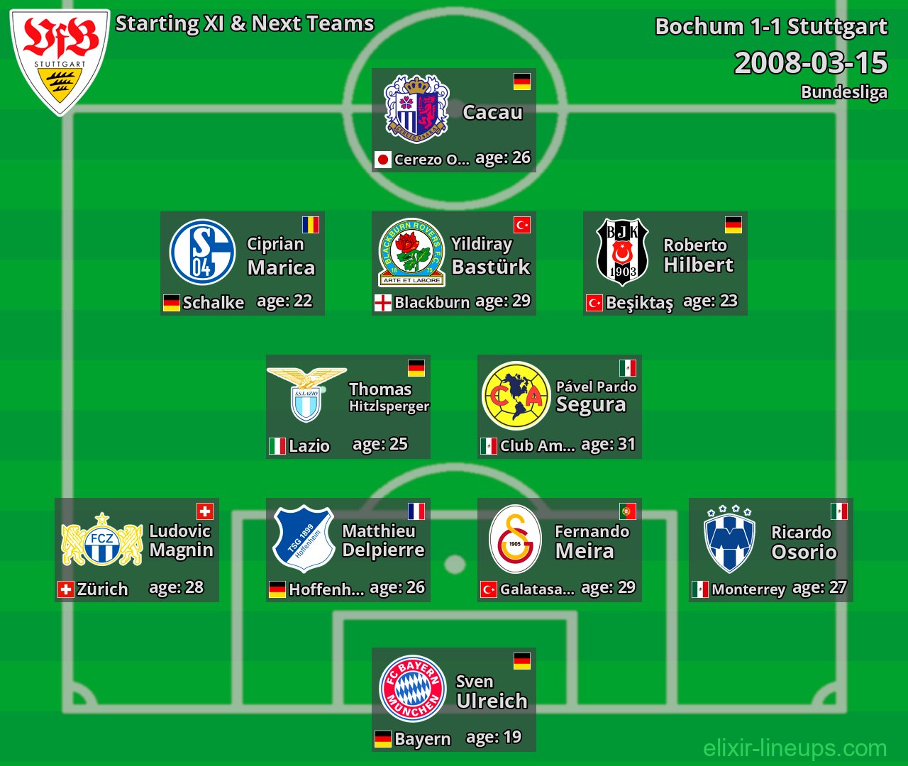 Stuttgart Starting XI & Next Teams 2008-03-15