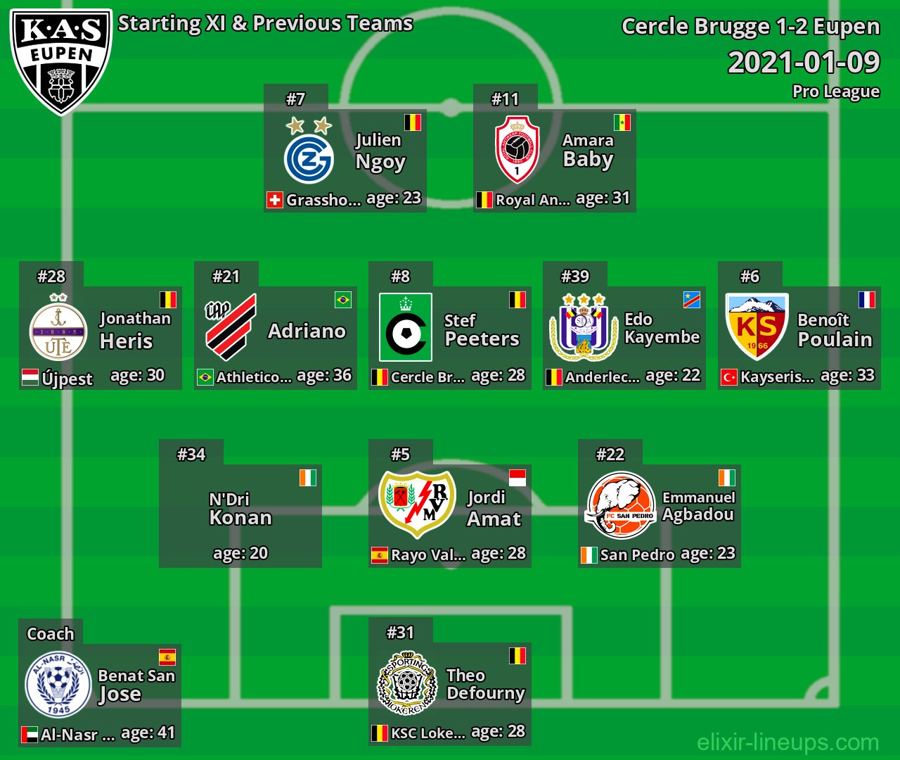 Eupen Starting XI & Previous Teams 2021-01-09