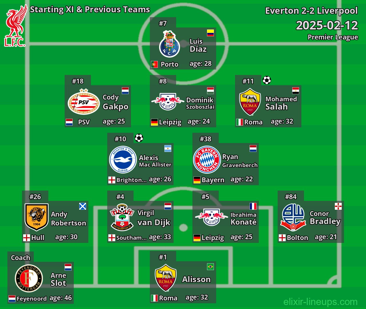 Liverpool Starting XI & Previous Teams 2025-02-12