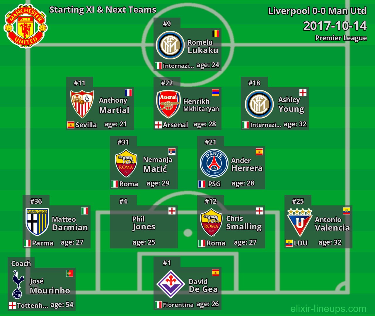 Man Utd Starting XI & Next Teams 2017-10-14