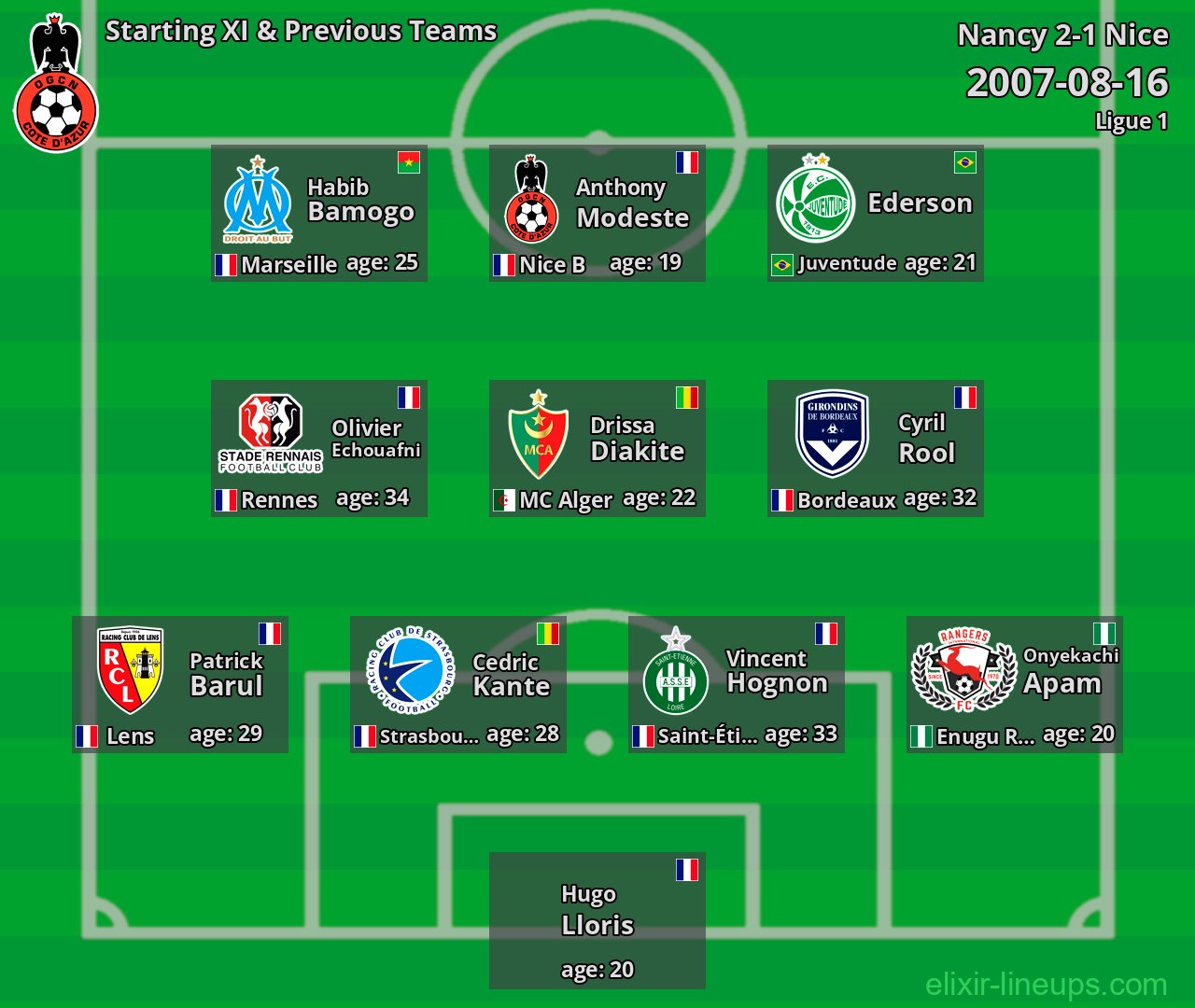 Nice Starting XI & Previous Teams 2007-08-16