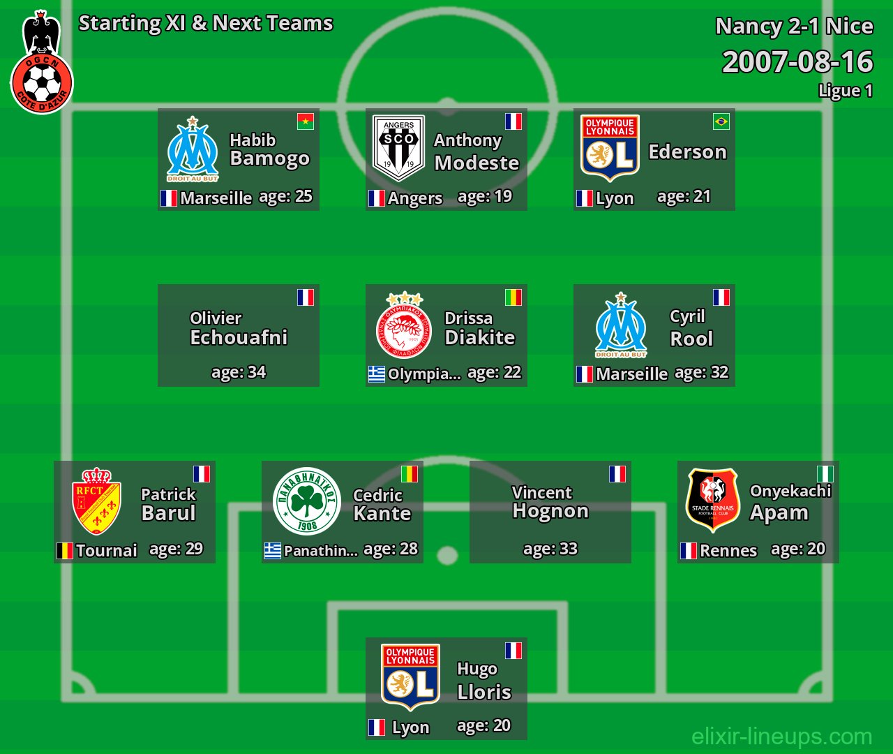 Nice Starting XI & Next Teams 2007-08-16