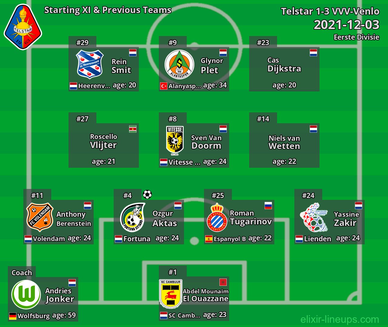 Telstar Starting XI & Previous Teams 2021-12-03
