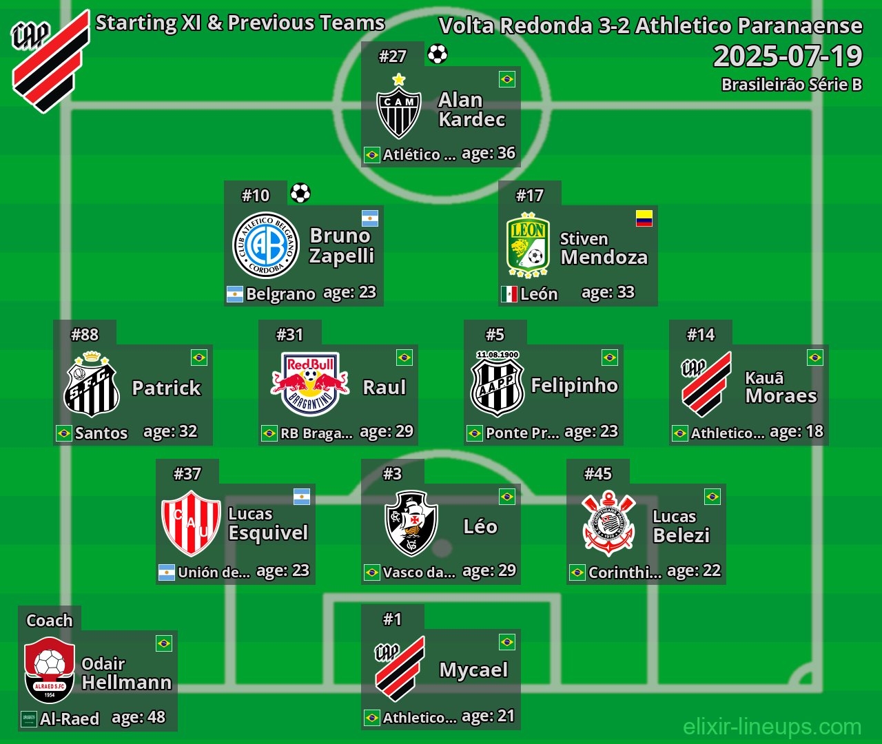 Athletico Paranaense Starting XI & Previous Teams 2025-07-19