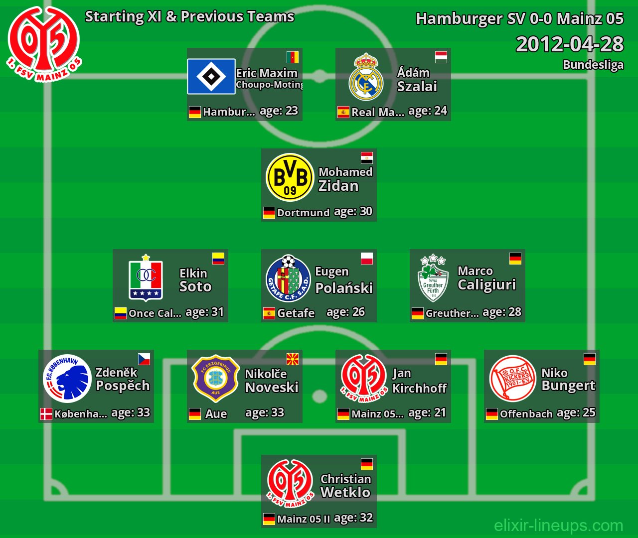 Mainz 05 Starting XI & Previous Teams 2012-04-28