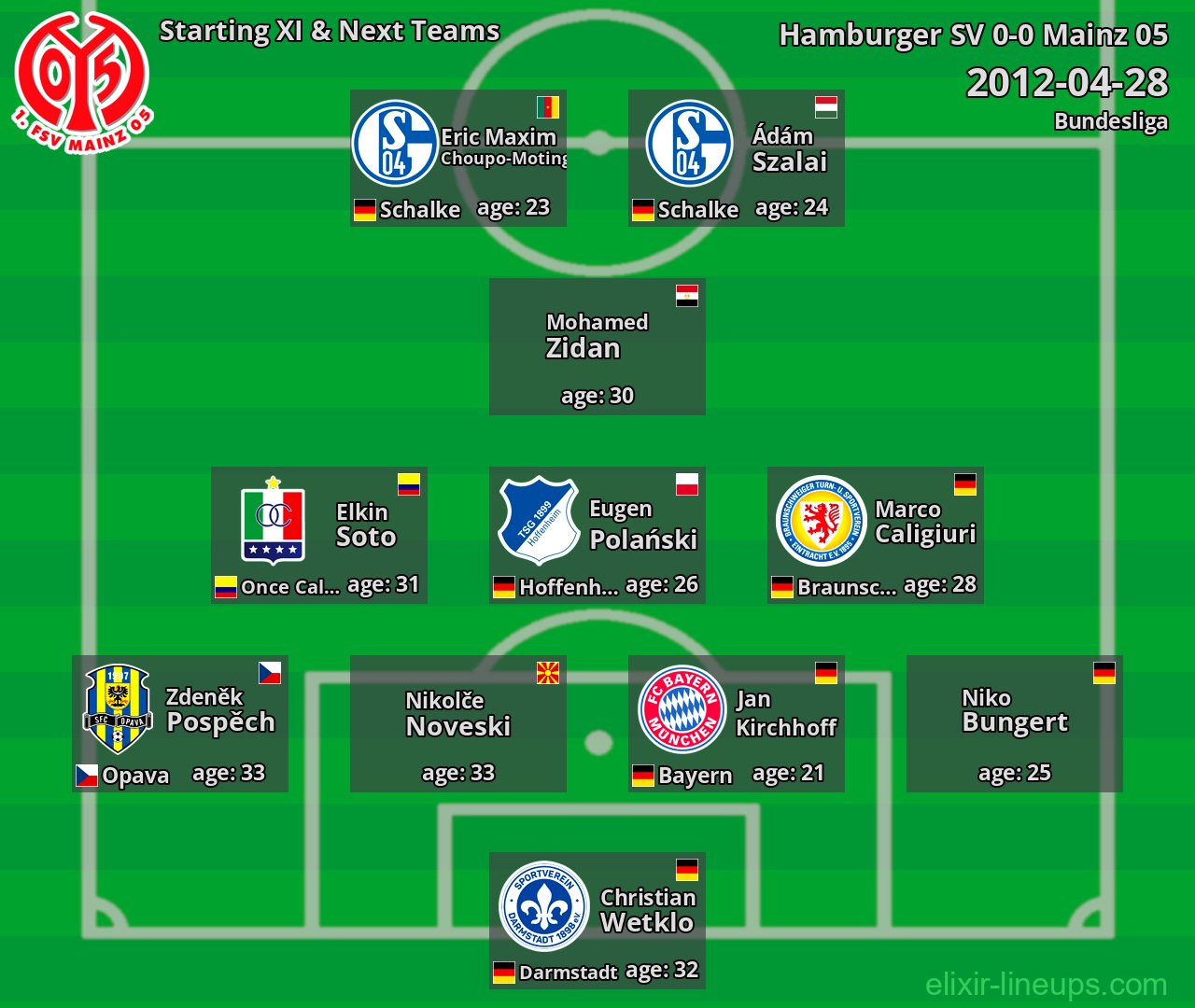 Mainz 05 Starting XI & Next Teams 2012-04-28