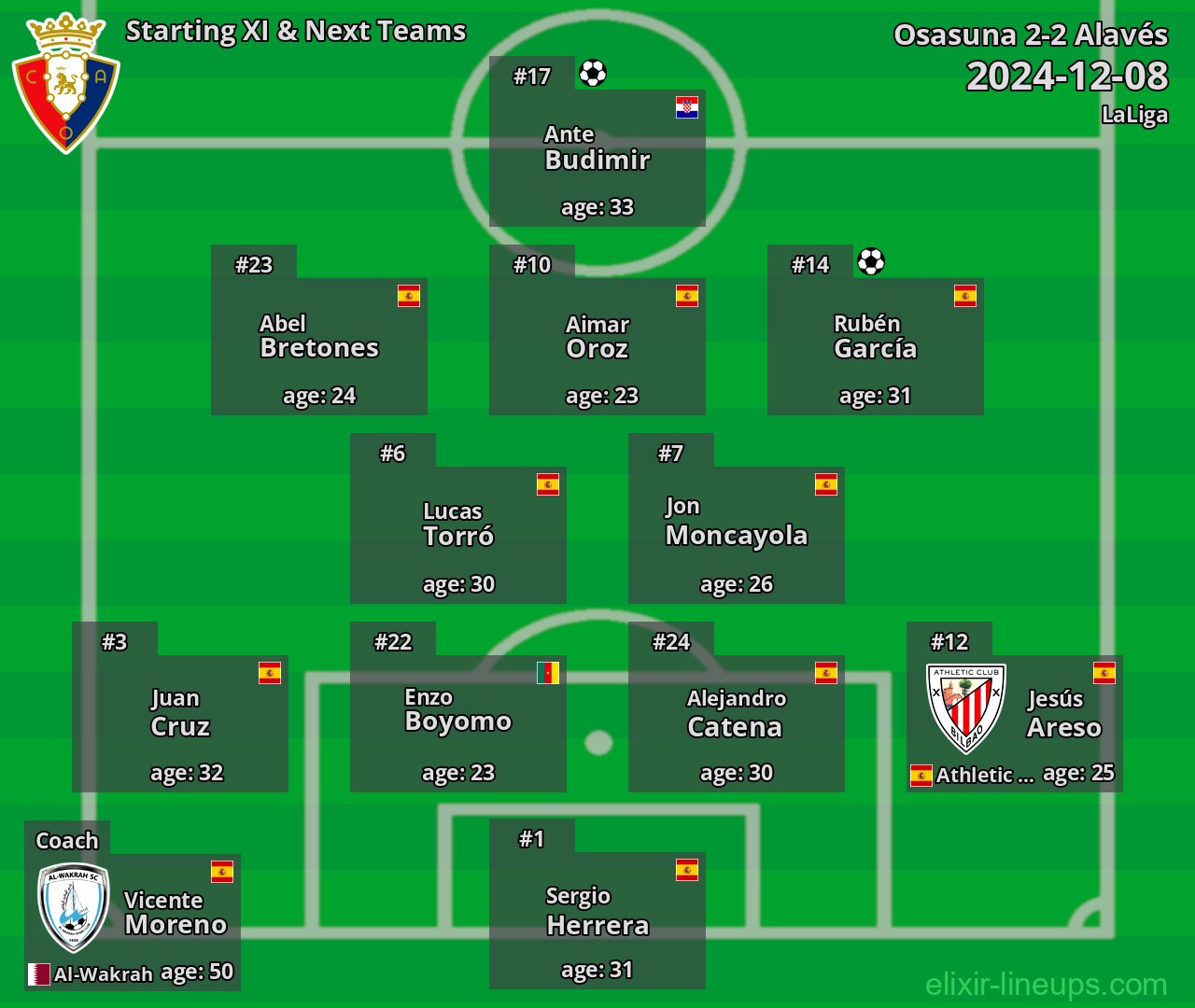 Osasuna Starting XI & Next Teams 2024-12-08