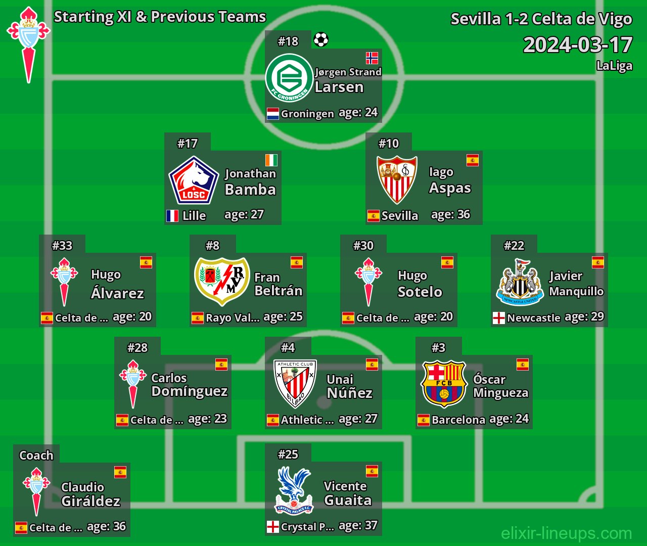 Celta de Vigo Starting XI & Previous Teams 2024-03-17