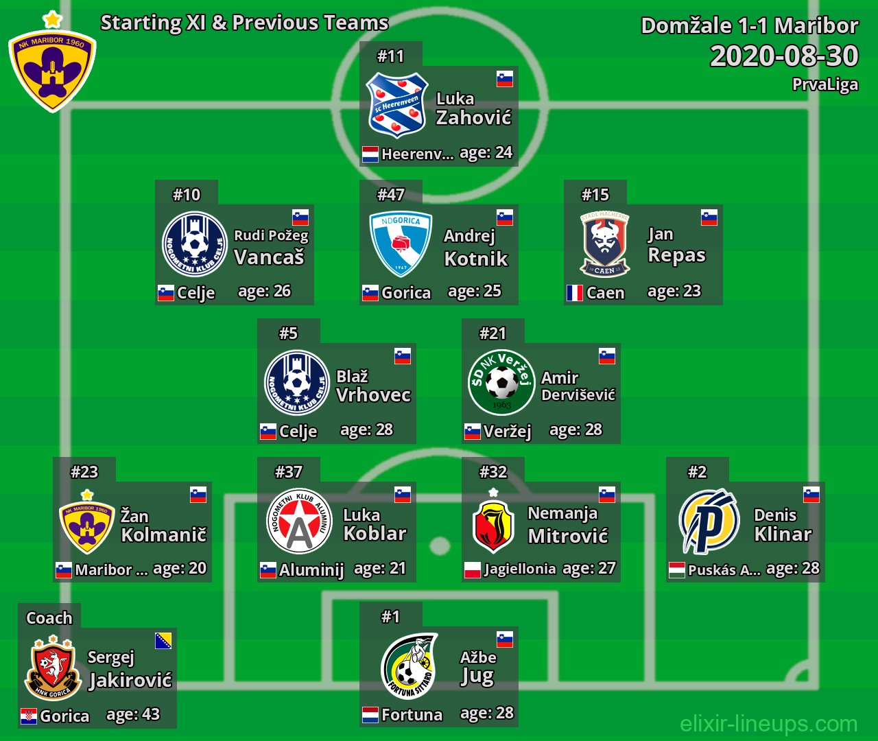 Maribor Starting XI & Previous Teams 2020-08-30