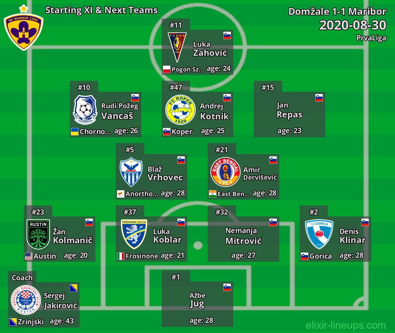 Maribor Starting XI & Next Teams 2020-08-30